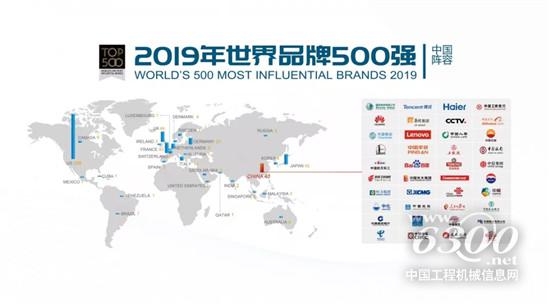 世界品牌500强,有我徐工!
