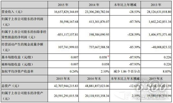 2013-2015年度会计数据