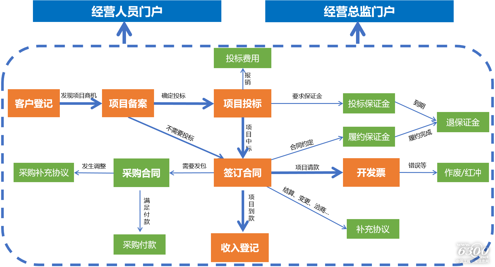 如图片无法显示,请刷新页面