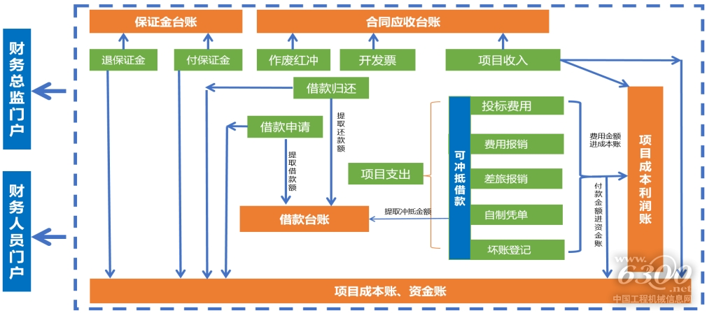 如图片无法显示,请刷新页面
