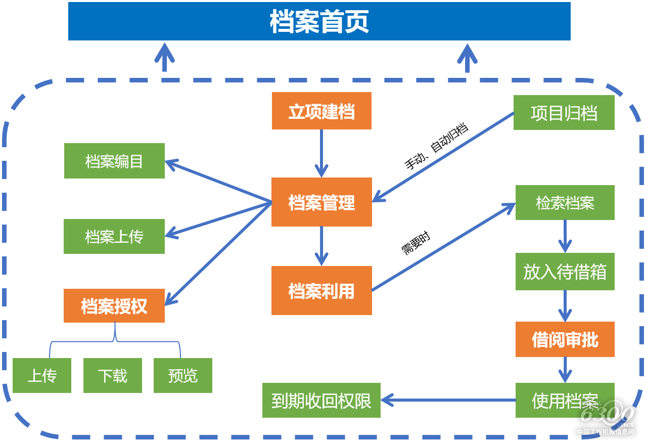 如图片无法显示,请刷新页面