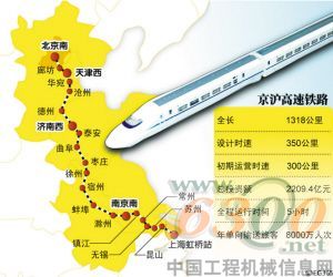 京沪高铁