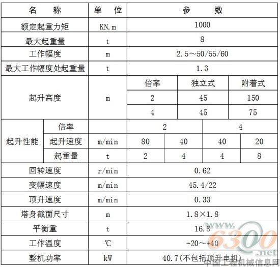 方圆集团,塔式起重机