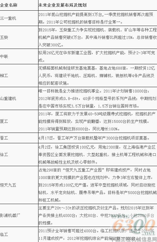 工程机械,零部件