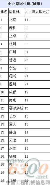 梁稳根,胡润百富榜