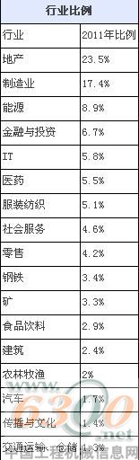梁稳根,胡润百富榜