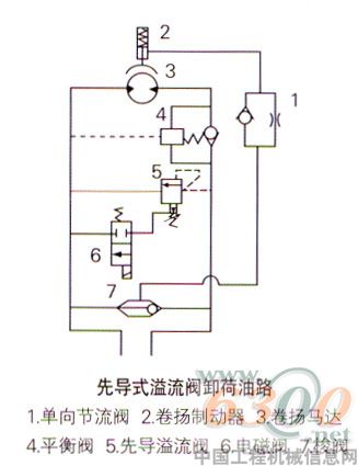 先导式溢流阀卸荷油路