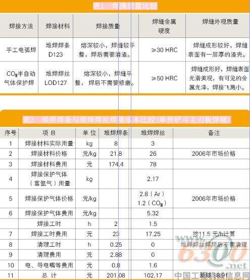 装载机铲斗主刃板焊接工艺的改进