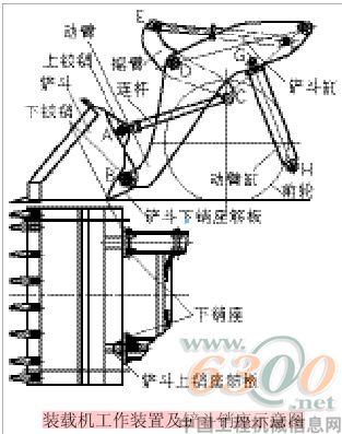 装载机工作装置及铲斗销座示意图